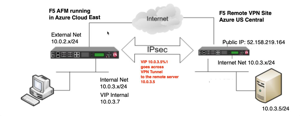 ../_images/netdiagram.png